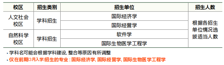 韩国大学介绍——成均馆大学