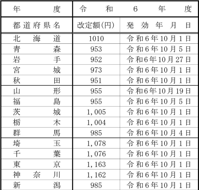 日本又上调最低时薪了，看看留学生打工能赚多少钱