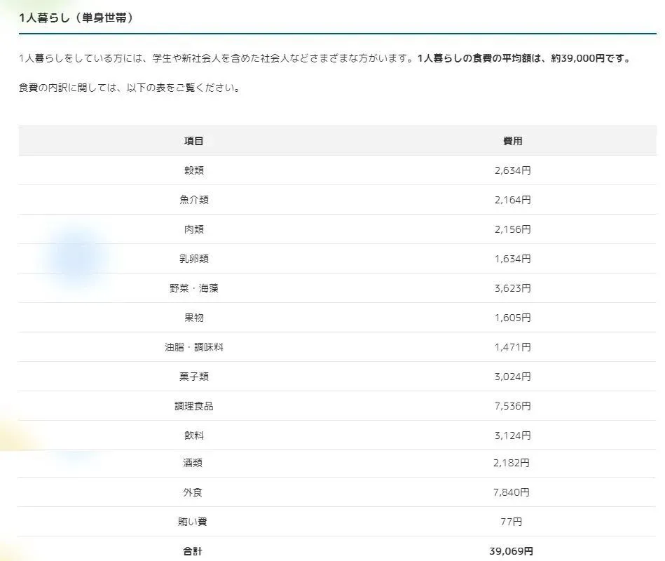 日本留学费用一年多少？