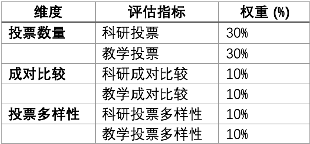 2025泰晤士世界大学声誉排名发布！日本11所大学上榜！亚洲第一！