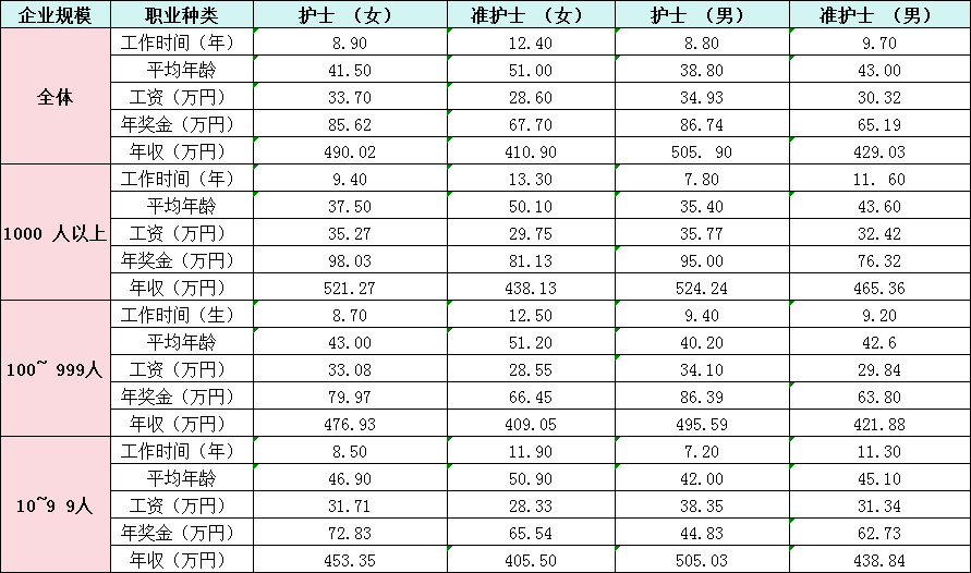 国书日本语学校护士项目介绍