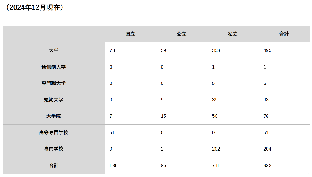 EJU不同分数段对应院校