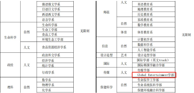高丽大学全球娱乐学部介绍