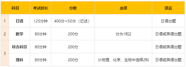 EJU日本留学生考试详细介绍！