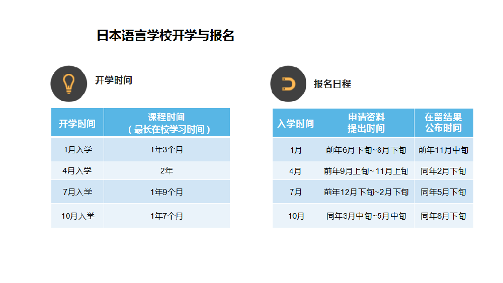 高中生如何去日本留学读本科