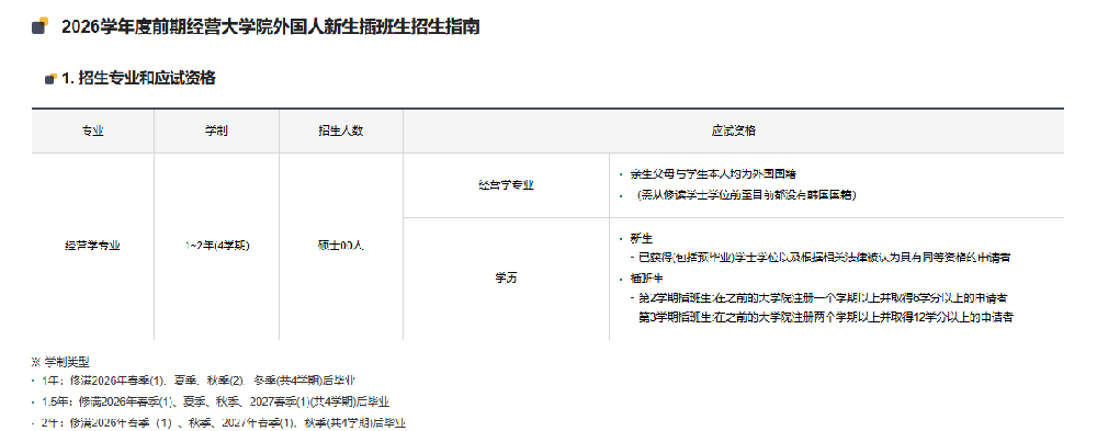 2026年3月国民大学MBA招生简章