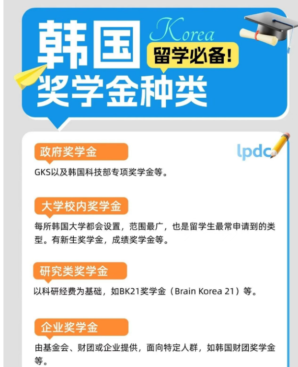 韩国留学奖学金种类有哪些？