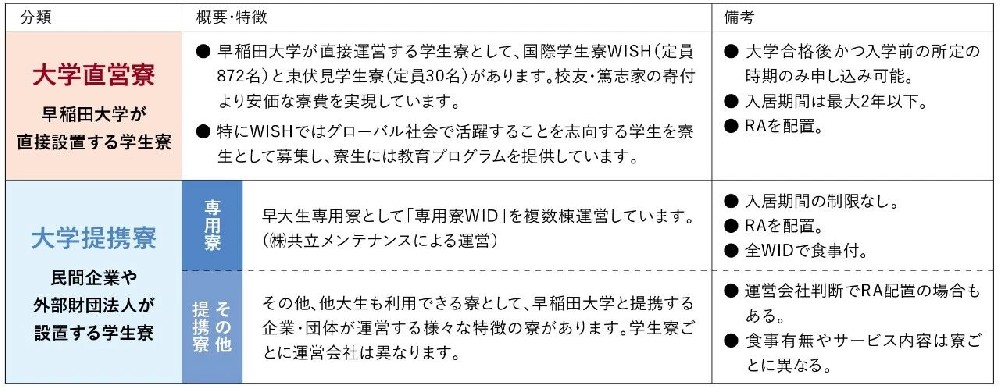 日本留学生怎么申请大学宿舍？