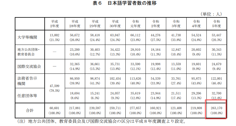 想留在日本，日语能力成硬指标