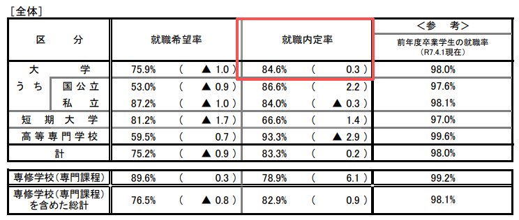 毕业倒计时！日本2026年应届生就职情况如何了