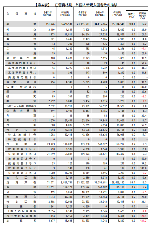 超17.6万人！2025年赴日留学生人数再创新高！