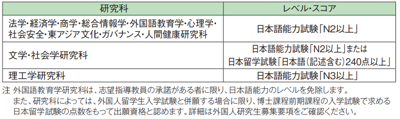 日本关西大学介绍及申请要求