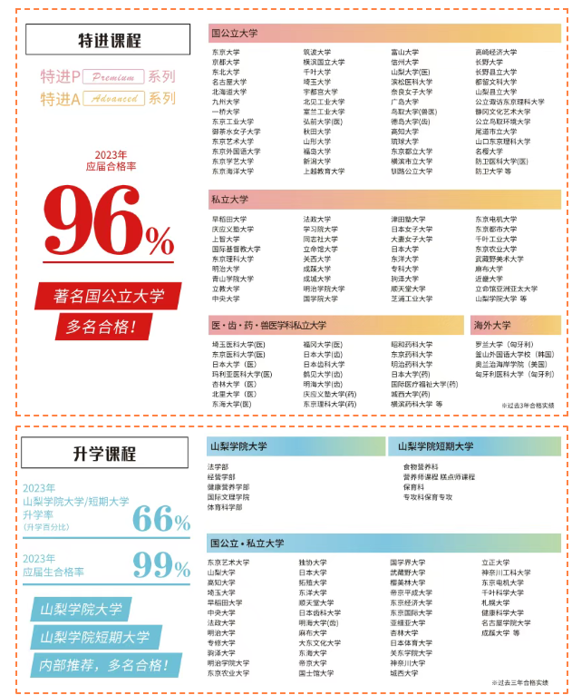【山梨学院高等学校】26年秋季生、27年春季生，正在招募！