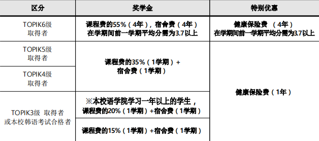 檀国大学奖学金